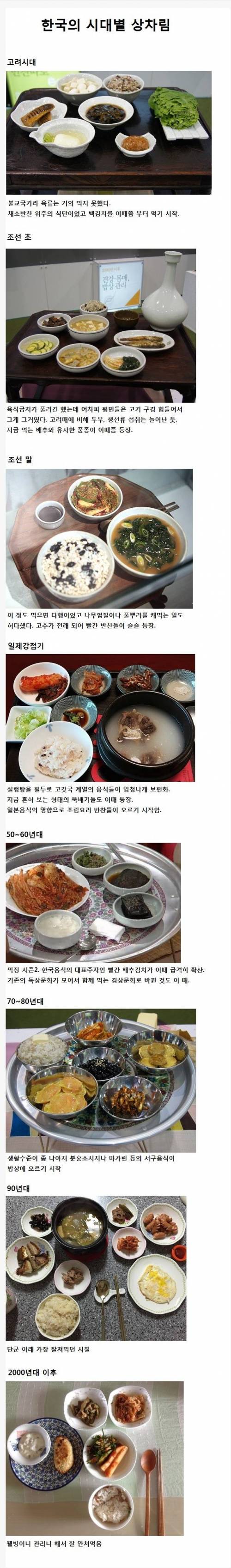 한국의 시대별 상차림