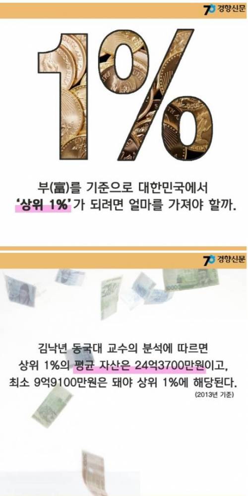 대한민국에서 상위 1%가 되려면 얼마를 가져야 할까?