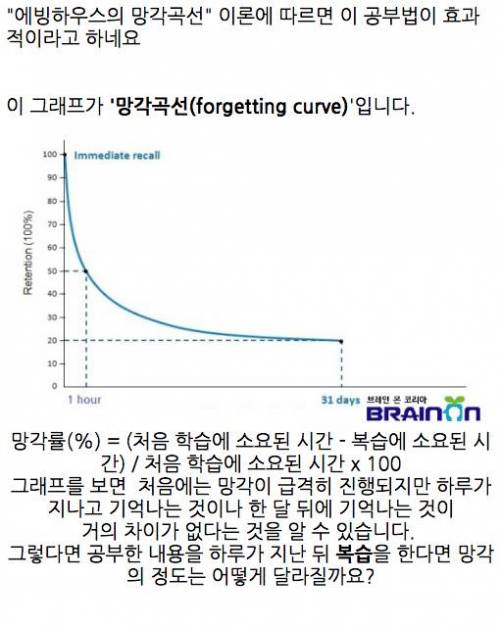 기억법 망각곡선 이론.jpg