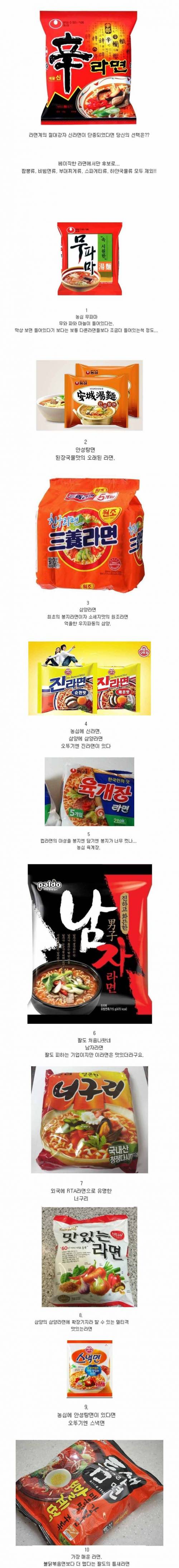 라면계의 절대강자 신라면이 단종되었다면 당신의 선택은??