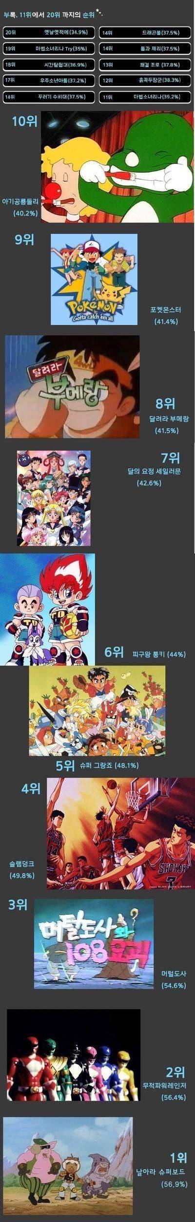 공중파 만화영화 역대 시청률