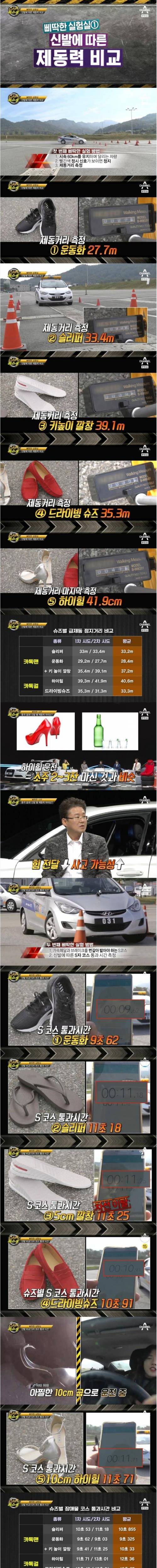 신발에 따른 제동력 비교