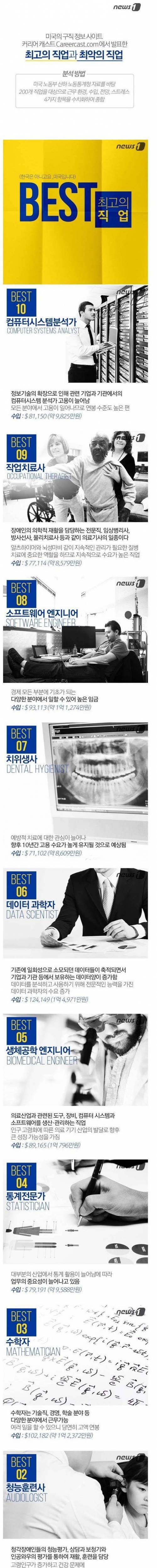 미국 최고의 직업과 최악의 직업.jpg