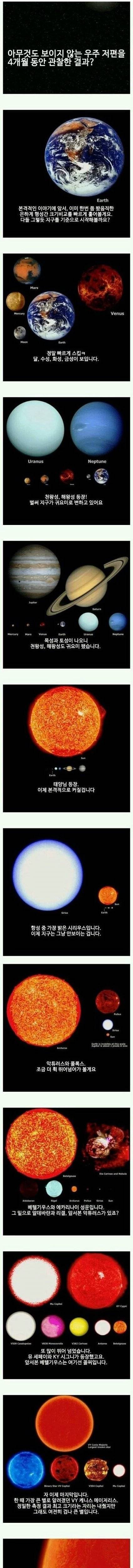 우주를 4개월동안 관찰한 결과..