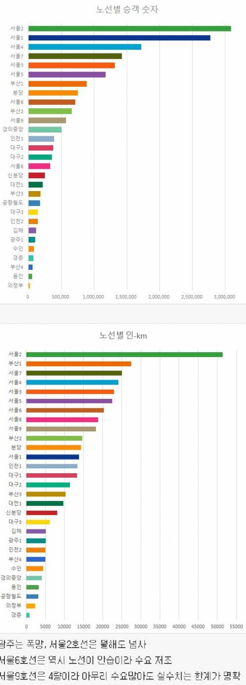 전철 하루 평균 이용객 순위.jpg