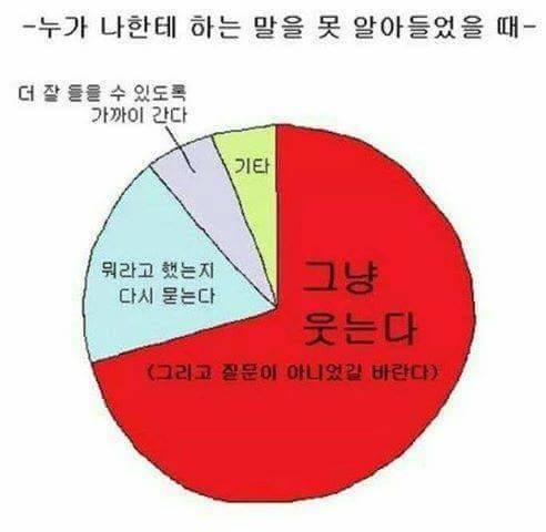 누가 나한테 못 알아듣는 말 했을 때