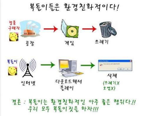 [고전]복돌이식 환경보호.jpg