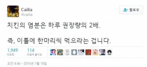 치킨의 염분은 하루 권장량의 2배.jpg