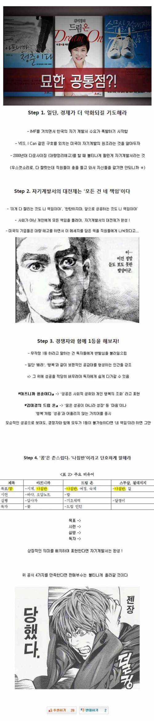 자기계발서로 베스트셀러 작가가 되는 비법