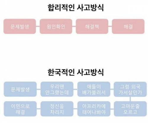 한국적인 사고방식..jpg