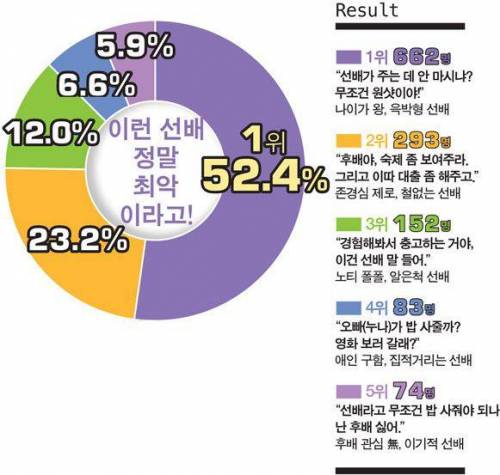 신입생들이 뽑은 최악의 선배.jpg