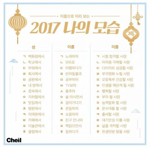 이름으로 알아보는 2017년 나의 모습