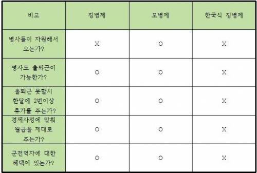 한국인들이 생각하는 한국군에대한 오해.jpg