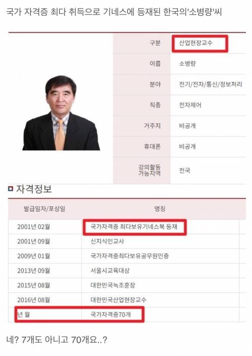 국가자격증만 70개 기네스 보유자