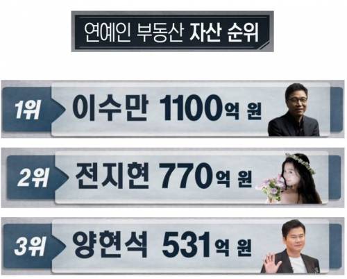 연예인 부동산 자산 순위