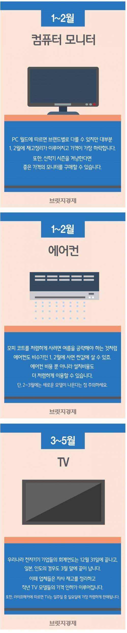 제품별 싸게 사는 시기