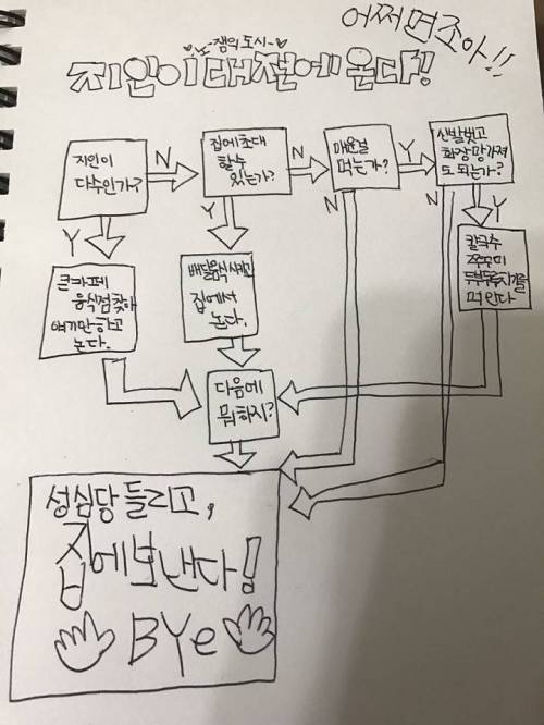 지인이 대전에 올 때 알고리즘