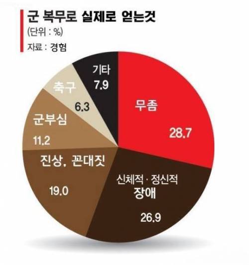 군복무로 우리가 얻은 것.jpg