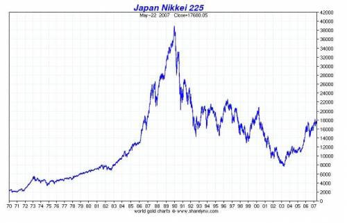 1980년대 버블시대 일본모습 .jpg