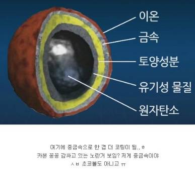 미세먼지가 위험한 진짜 이유