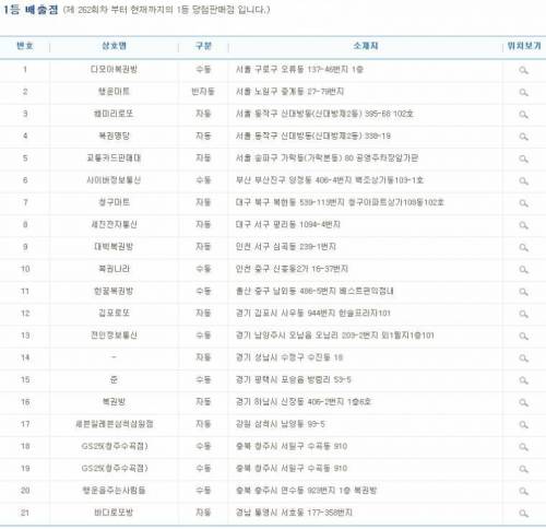 저번주 로또 1등 당첨금액의 위엄