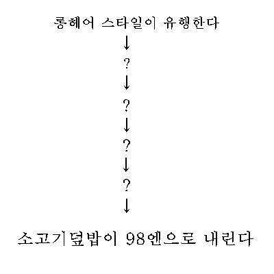 야후 재팬 입사 문제