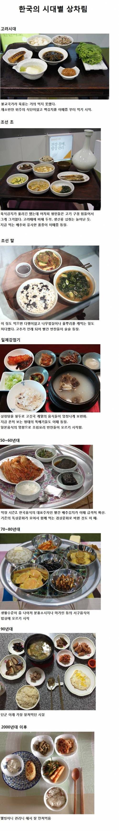 한국의 시대별 상차림.jpg