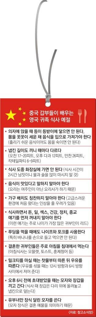 중국 갑부들이 배우는 영국귀족 식사예절