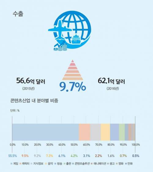 한국 콘텐츠 수출현황.jpg