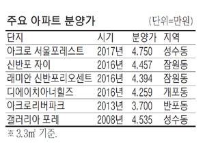 성동구 62억 아파트.jpg