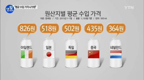 수입 맥주 평균 수입 가격.jpg