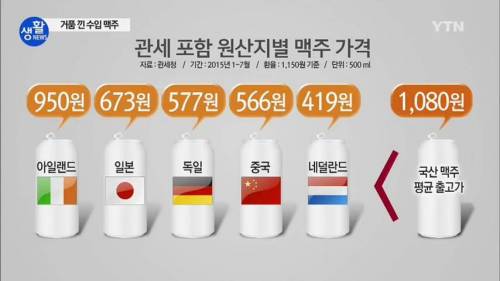 수입 맥주 평균 수입 가격.jpg