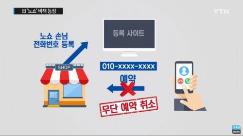 노쇼에 대한 대책으로 노쇼 블랙리스트 등장