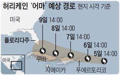 5등급 슈퍼 허리케인 위성 사진.jpg