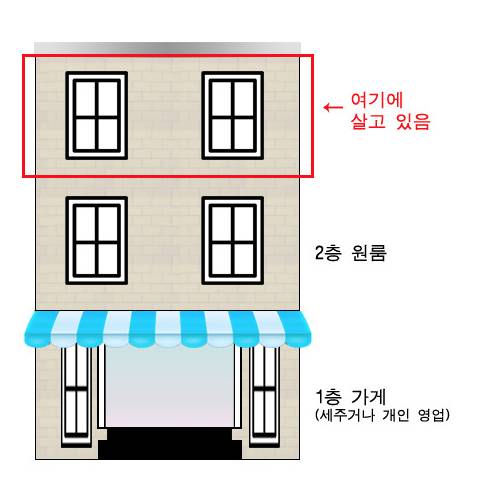 은근 잘사는 애들이 사는 집 유형.jpg