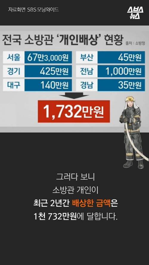 미국과 다른 극한직업 소방관의 처우법.jpg