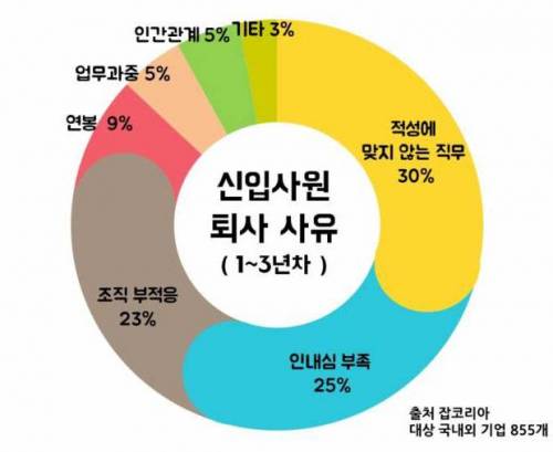 신입사원 퇴사 사유.jpg