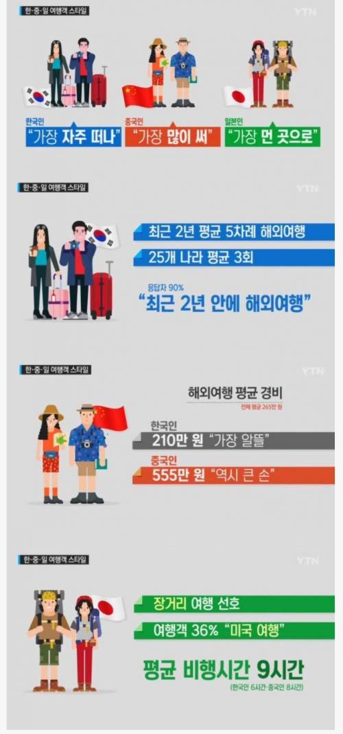 한중일 여행객 스타일.jpg