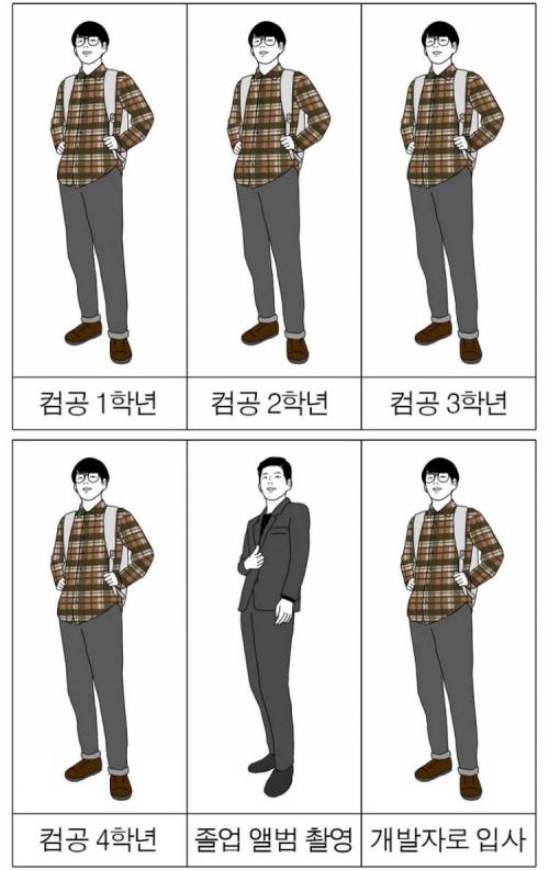 컴퓨터공학과 패션 변천사.jpg