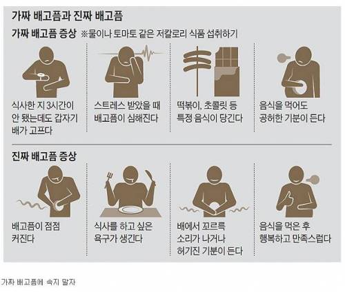 가짜 배고픔과 진짜 배고픔.jpg