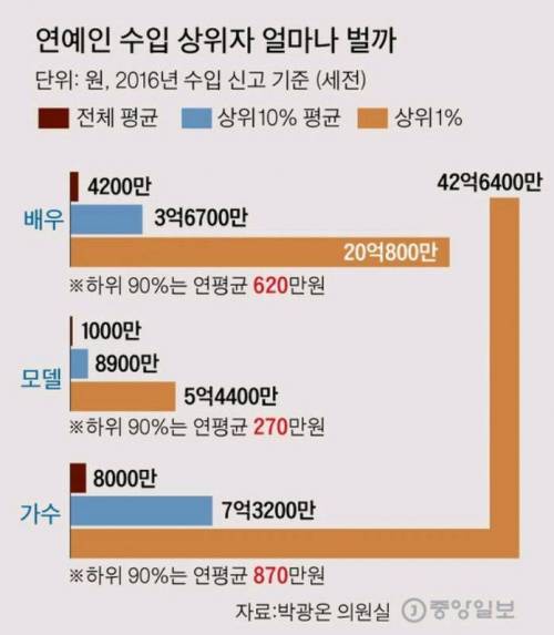 배우 모델 가수 수입 비교.jpg