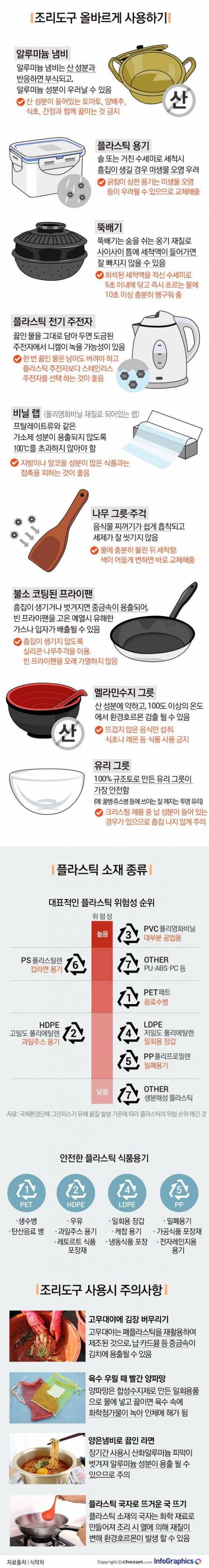 조리도구 올바르게 사용하는법.jpg