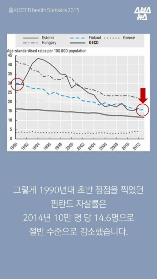 자살이 금기어인 핀란드