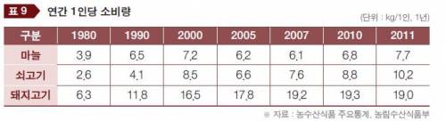 한국인한테서 마늘 냄새가 나나??