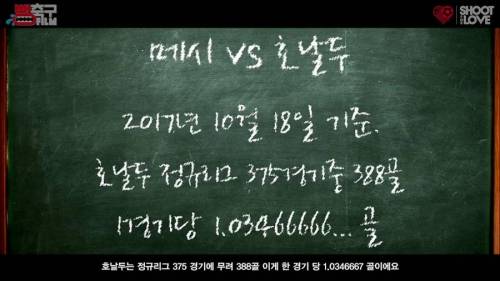 [스압]호날두와 메시중에 누가 더 축구를 잘해요