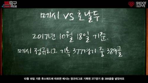 [스압]호날두와 메시중에 누가 더 축구를 잘해요