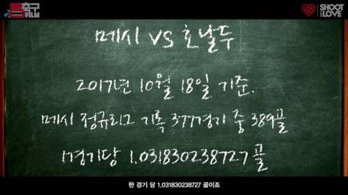 [스압]호날두와 메시중에 누가 더 축구를 잘해요