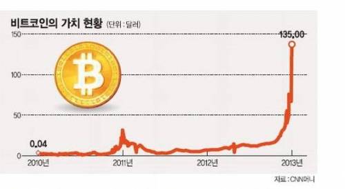 비트코인 시세 체감하기.jpg