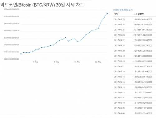 비트코인 시세 체감하기.jpg