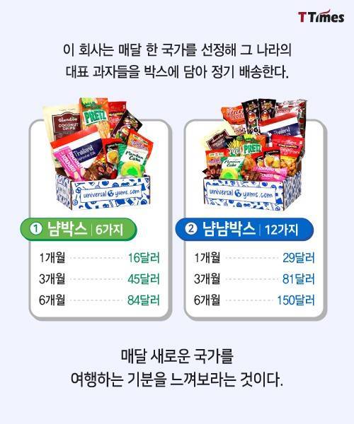 다른 나라 과자도 이렇게 파니까 큰돈 되더라!